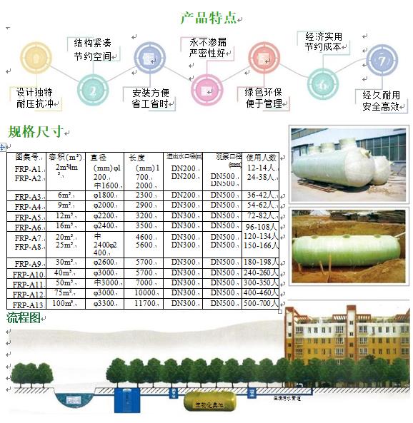 南岳玻璃钢化粪池